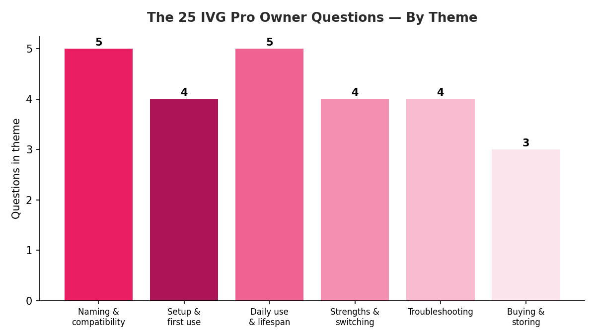 IVG Pro 10K Refills: 25 Questions Every Owner Asks, Answered