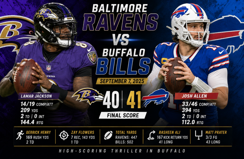 Baltimore Ravens vs Buffalo Bills Match Player Stats
