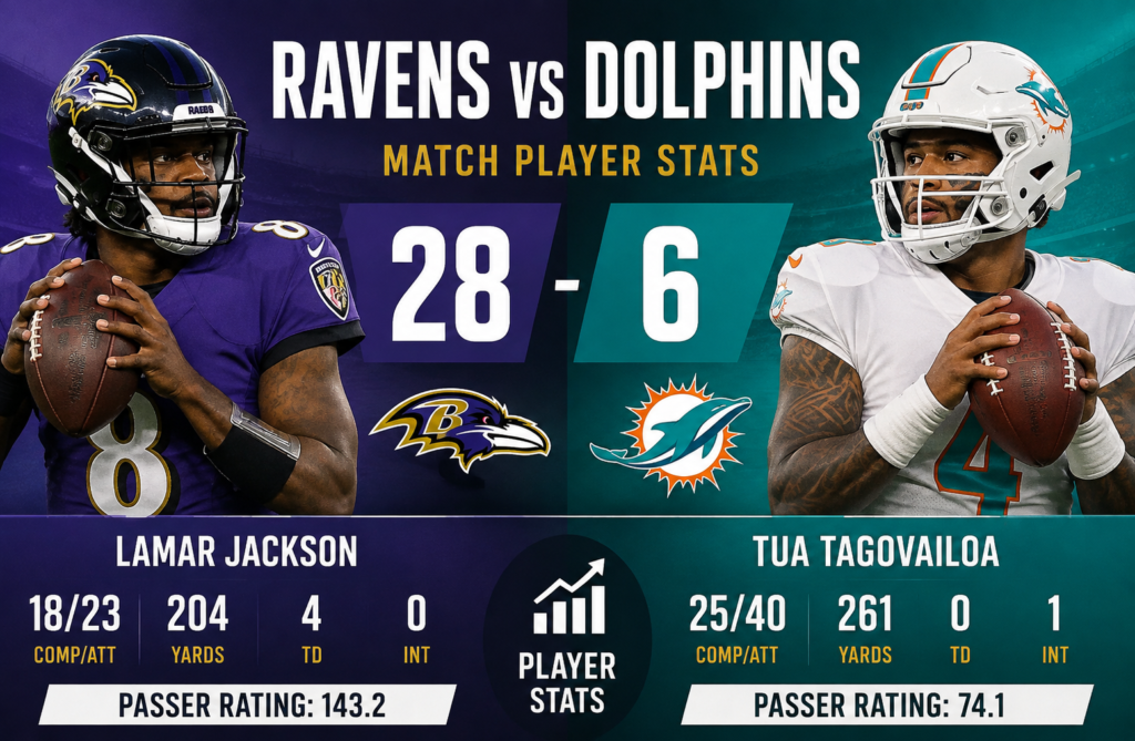 Baltimore Ravens vs Miami Dolphins Match Player Stats