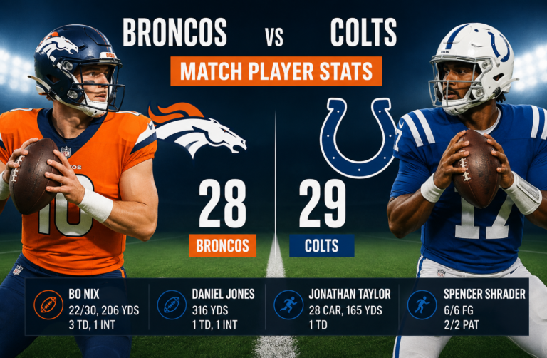 Denver Broncos vs Indianapolis Colts Match Player Stats