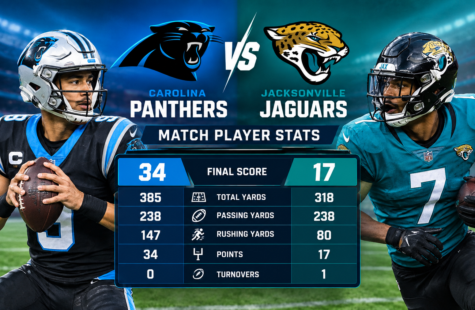 carolina panthers vs jacksonville jaguars match player stats