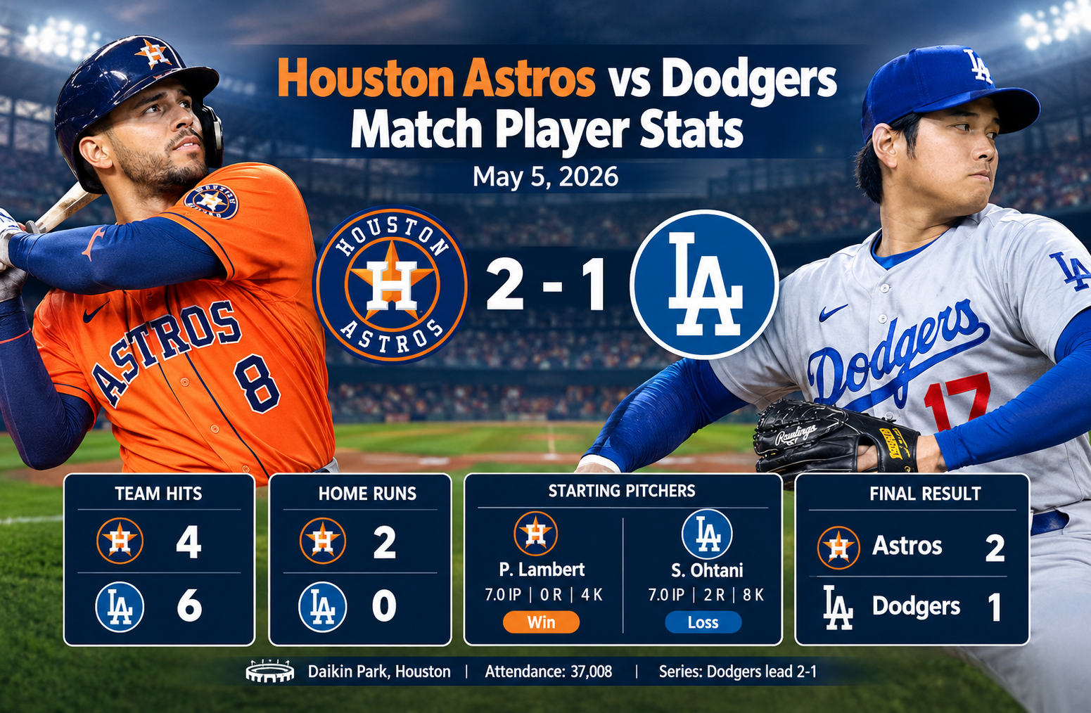 houston astros vs dodgers match player stats