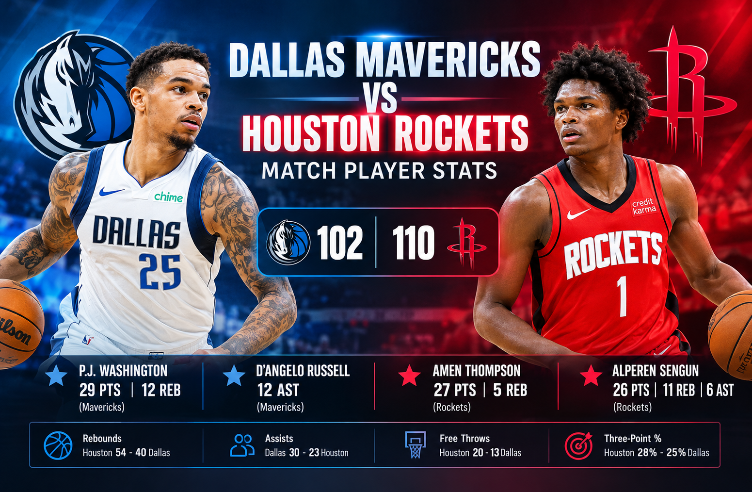 Dallas Mavericks vs Houston Rockets Match Player Stats