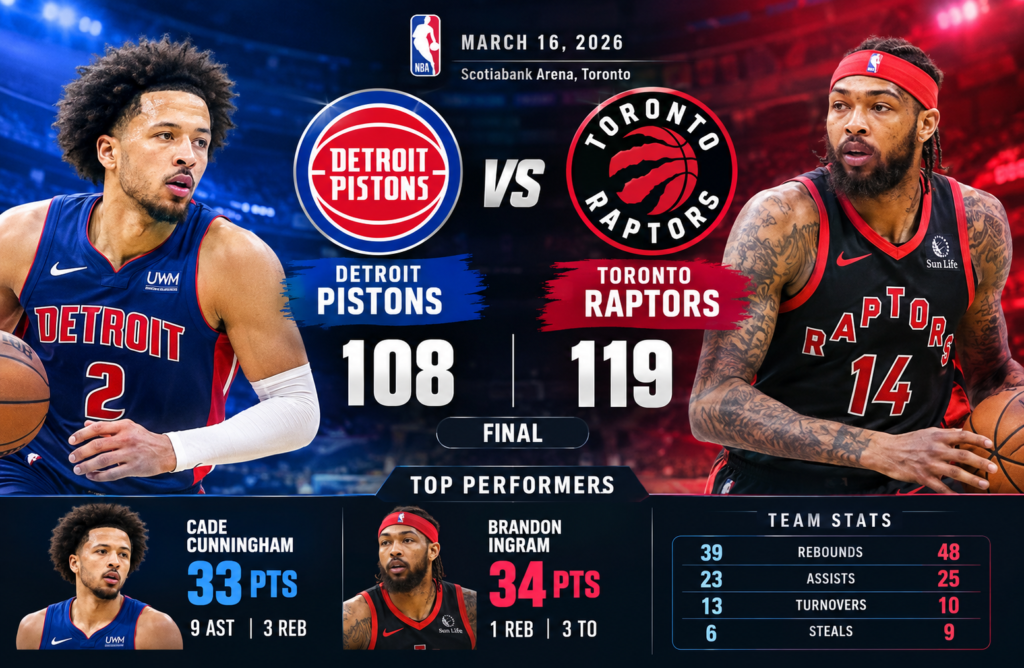 Detroit Pistons vs Toronto Raptors Match Player Stats