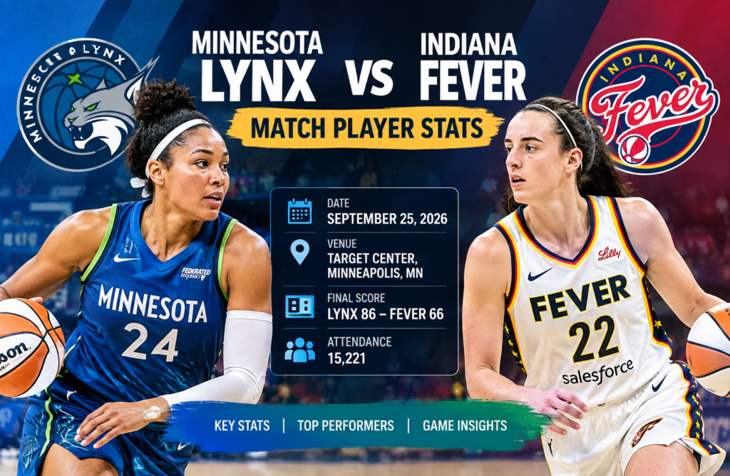 Indiana Fever vs Minnesota Lynx Match Player Stats