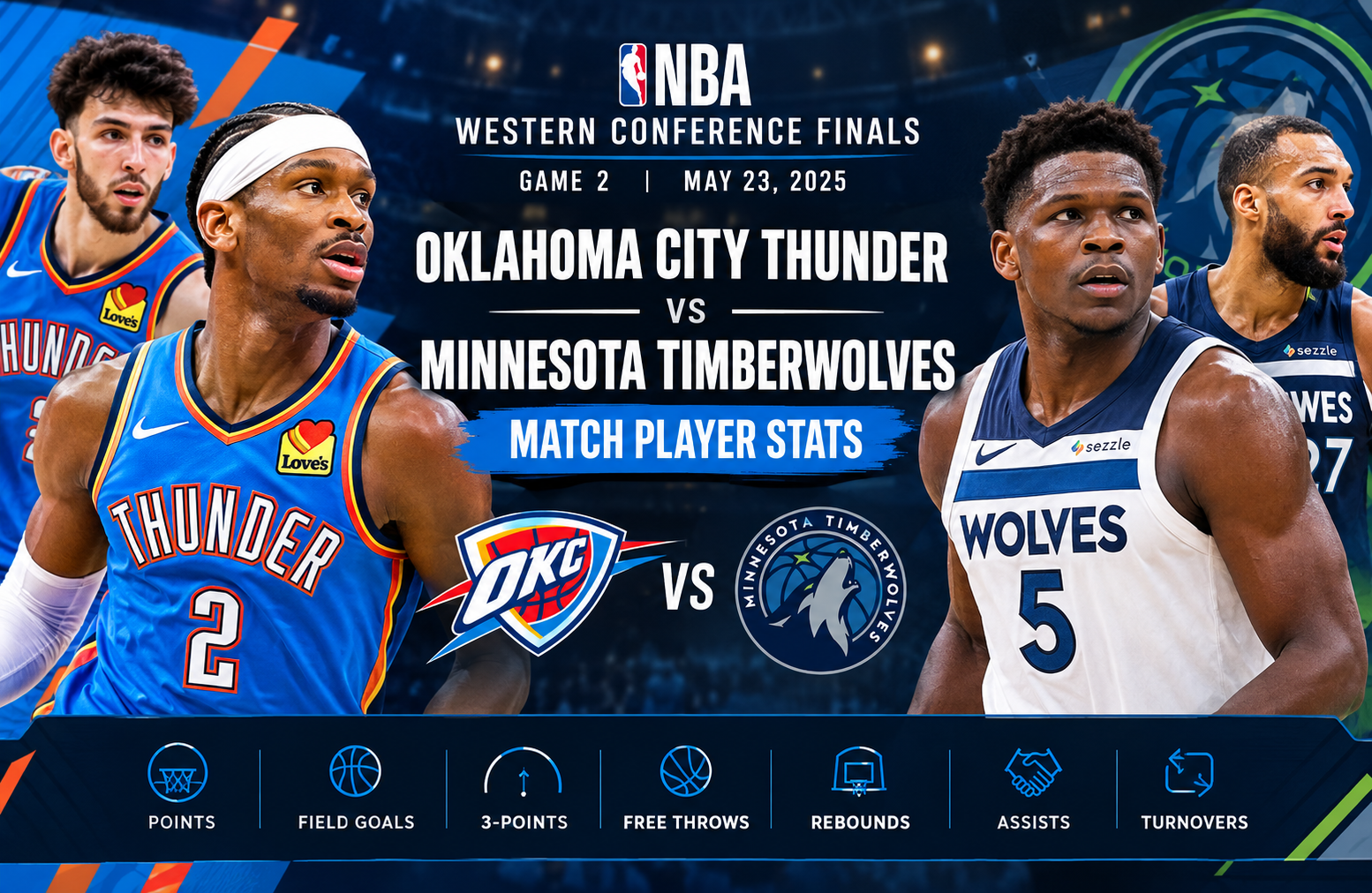 oklahoma city thunder vs minnesota timberwolves match player stats