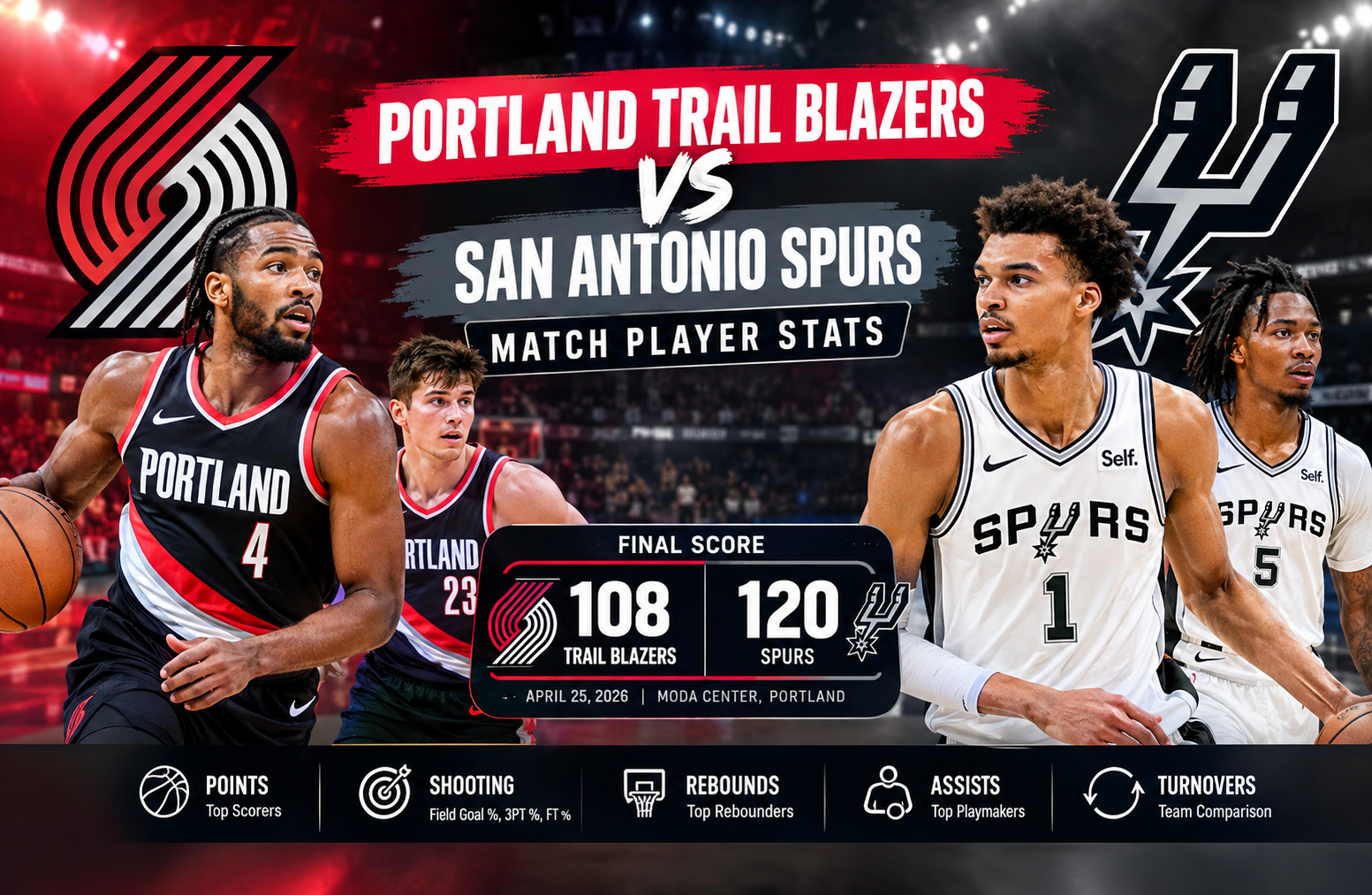 portland trail blazers vs san antonio spurs match player stats