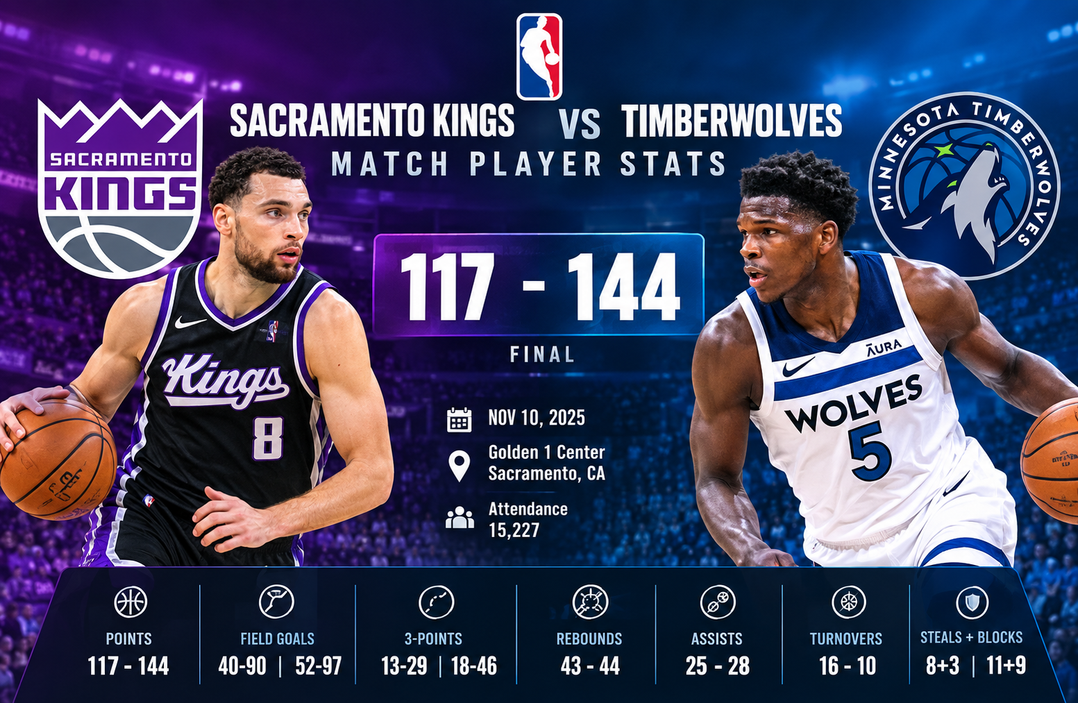 sacramento kings vs timberwolves match player stats