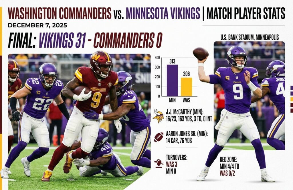 washington commanders vs minnesota vikings match player stats