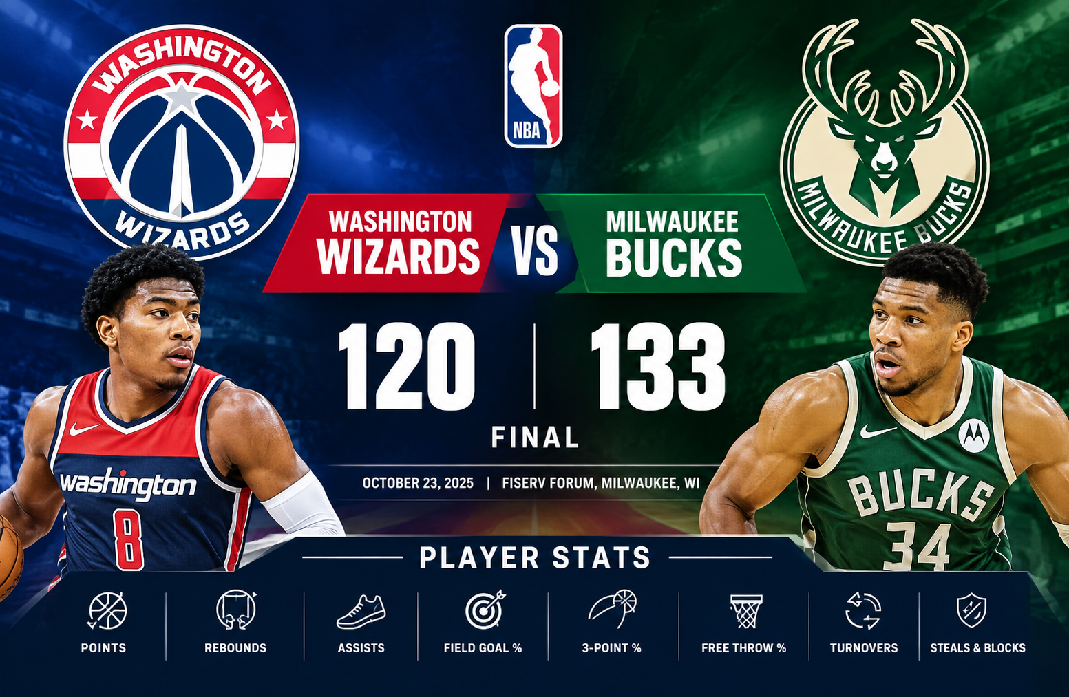 washington wizards vs milwaukee bucks match player stats