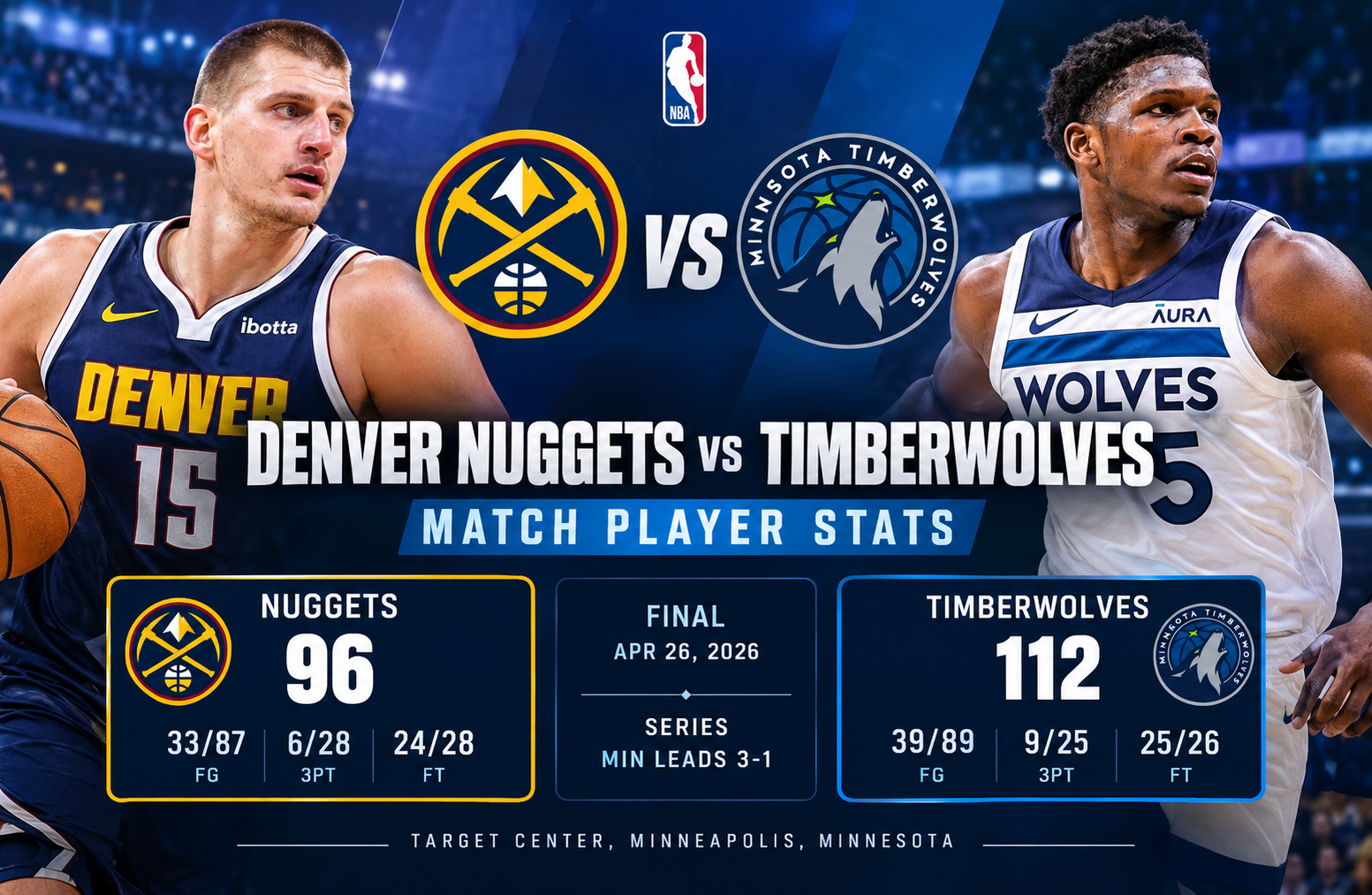 denver nuggets vs timberwolves match player stats