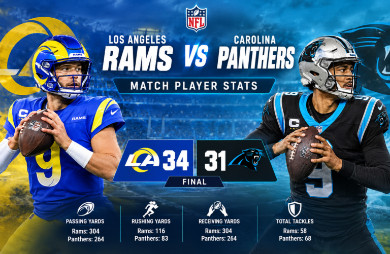 Los Angeles Rams vs Carolina Panthers Match Player Stats