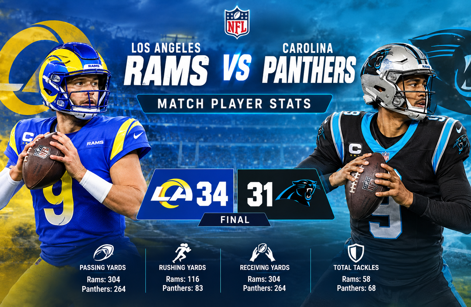 Los Angeles Rams vs Carolina Panthers Match Player Stats