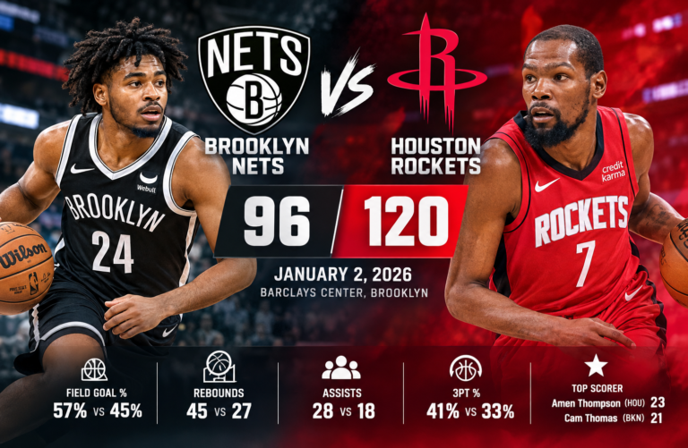 Brooklyn Nets vs Houston Rockets Match Player Stats
