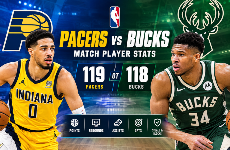 Pacers vs Milwaukee Bucks Match Player Stats