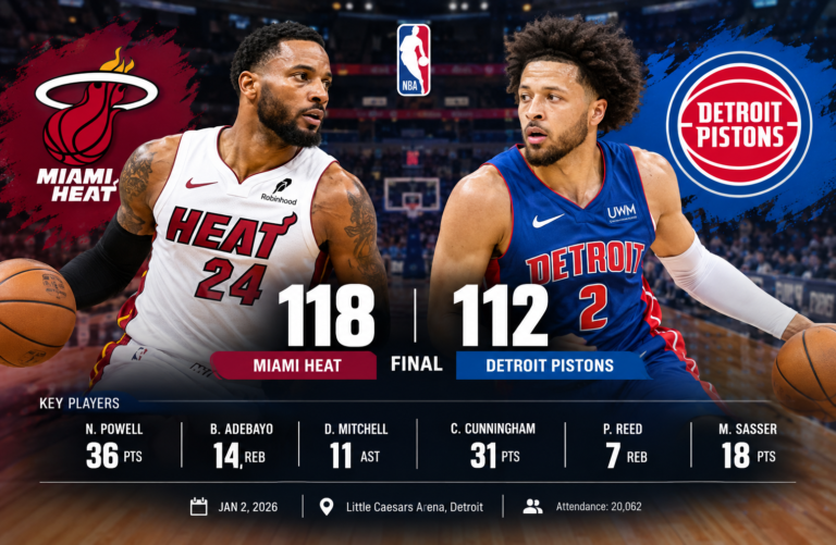 Miami Heat vs Detroit Pistons Match Player Stats