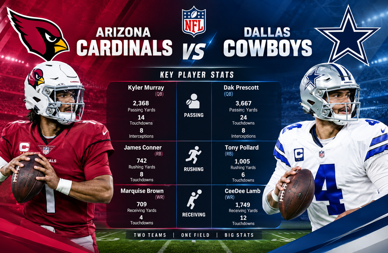Arizona Cardinals vs Dallas Cowboys Match Player Stats