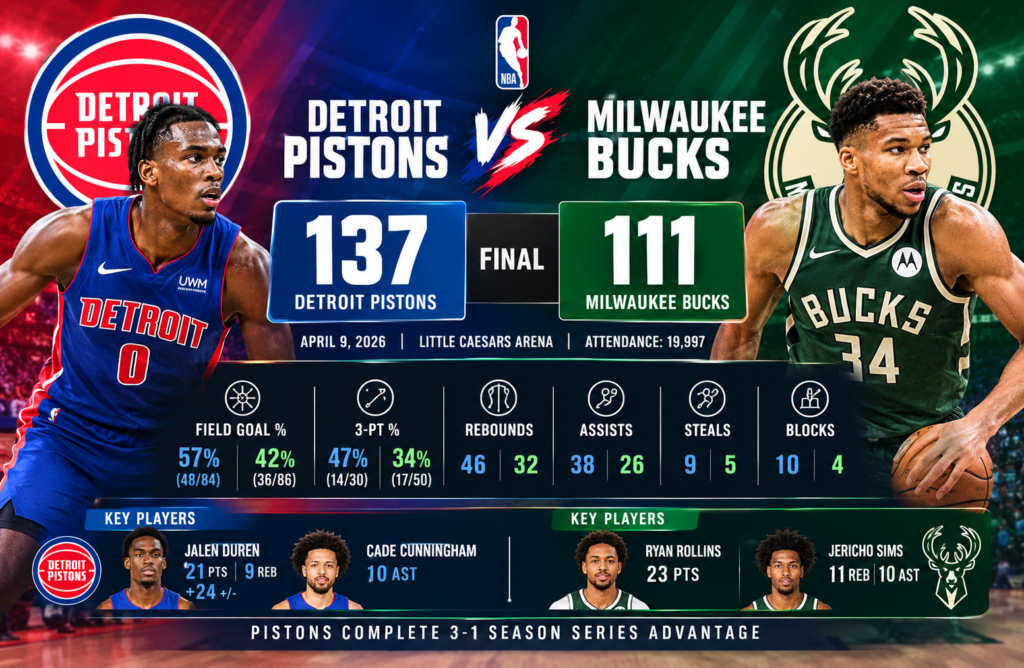 Detroit Pistons vs Milwaukee Bucks Match Player Stats
