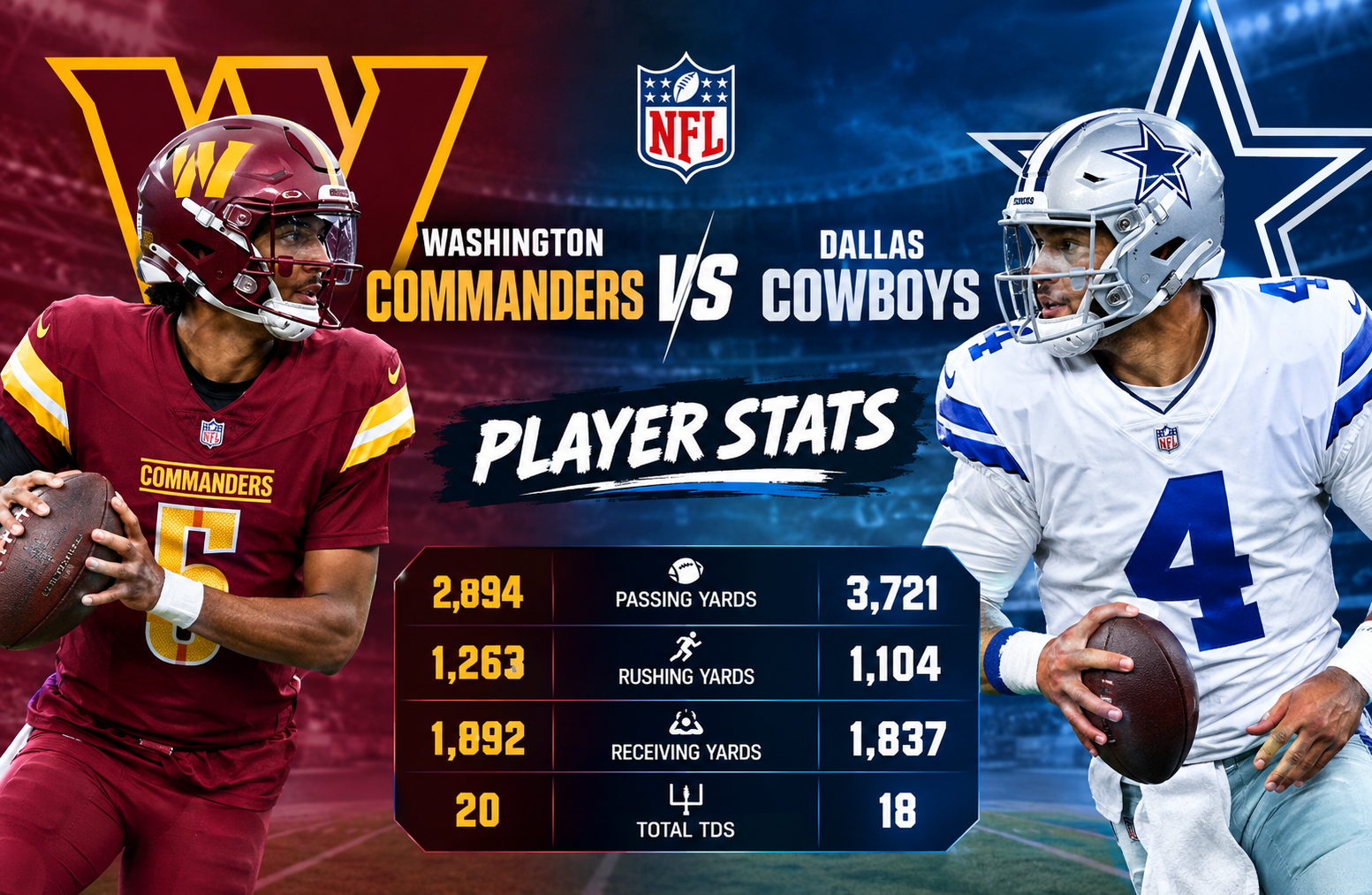 Washington Commanders vs Dallas Cowboys Match Player Stats