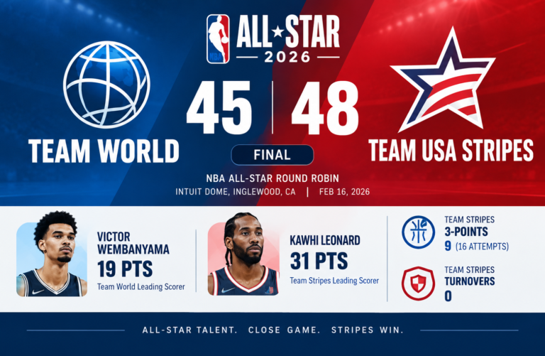Team World Basketball vs Team USA Stripes Match Player Stats
